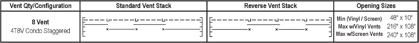 configuration chart